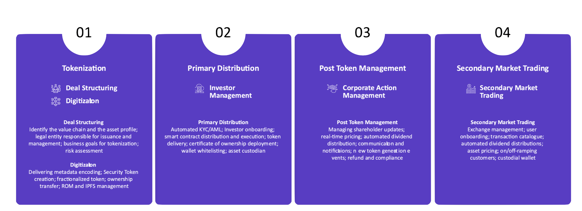 tokenization-basic-steps.png