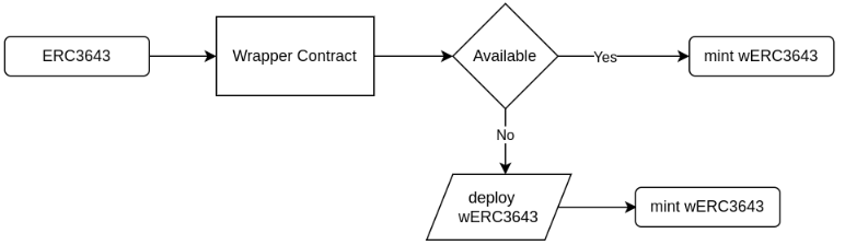 erc20-wrapped-token-contract-architecture