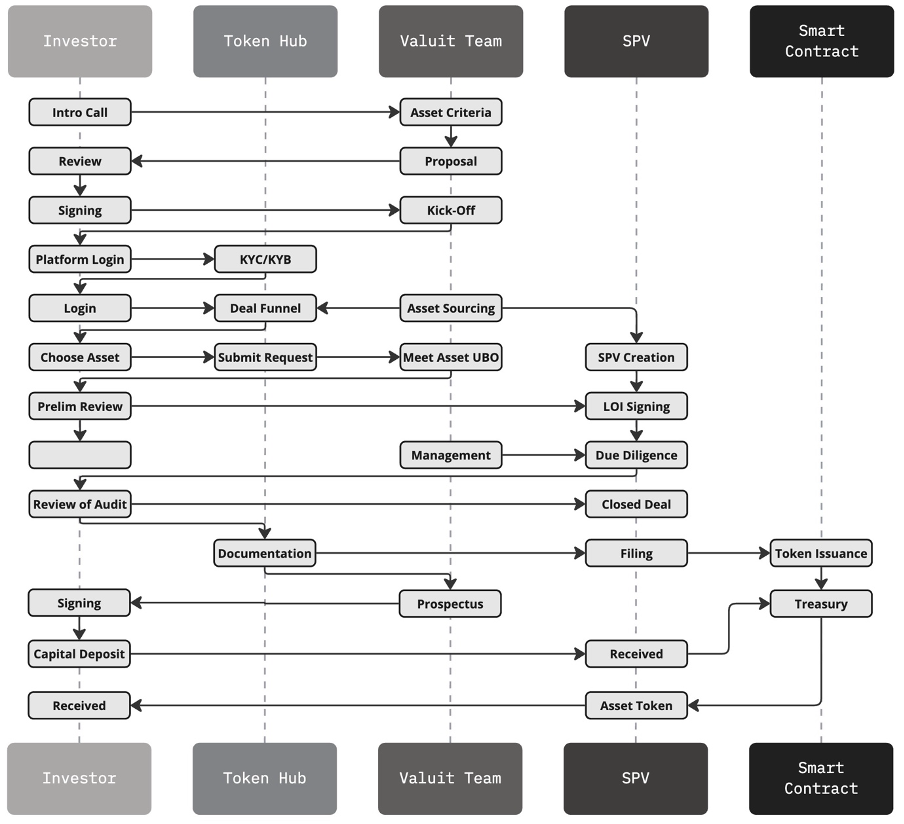 onboarding-process.png