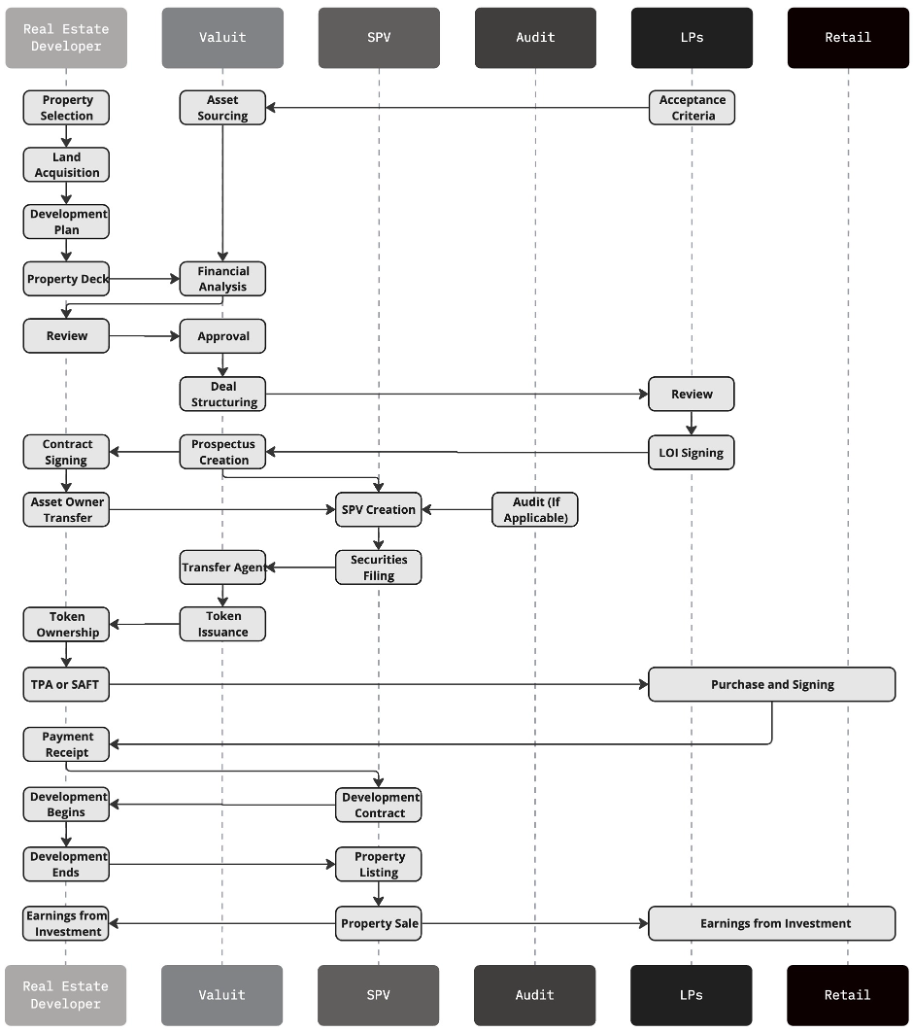 sample-customer-flow