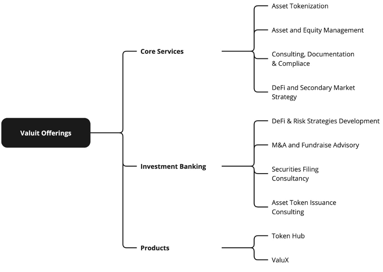 services-diagram