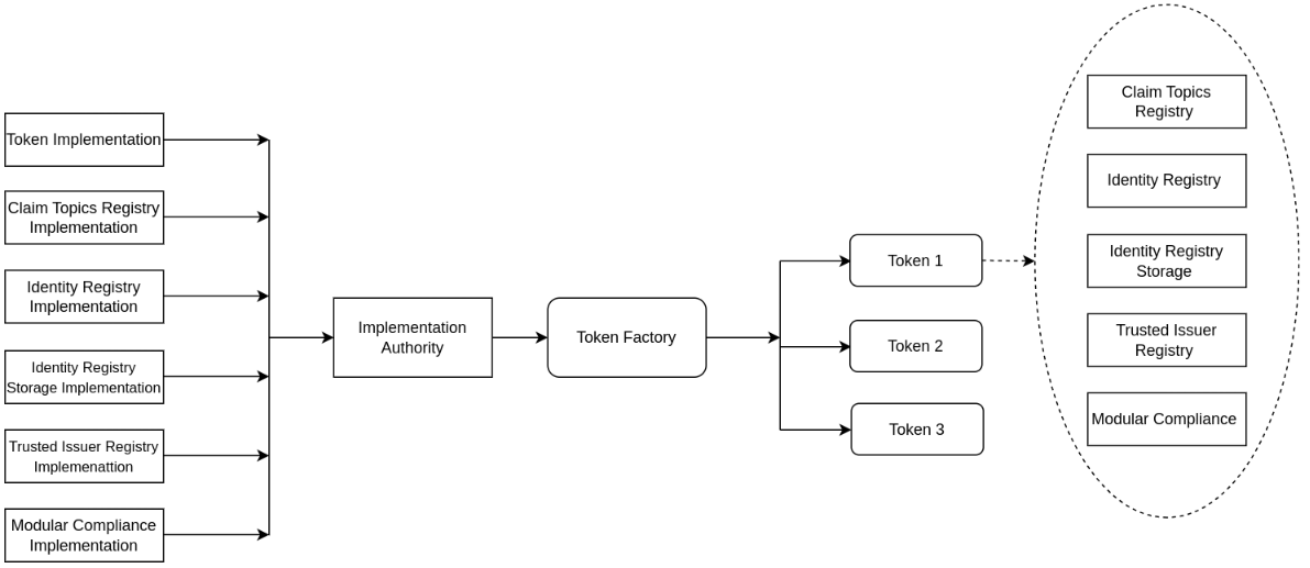 token-factory-architecture